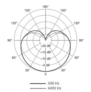 SHURE SV100-A динамический микрофон в Городище